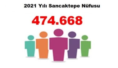 Sancaktepe İlçesinin Nüfusu belli oldu Sancaktepe İlçesinin Nüfusu belli oldu